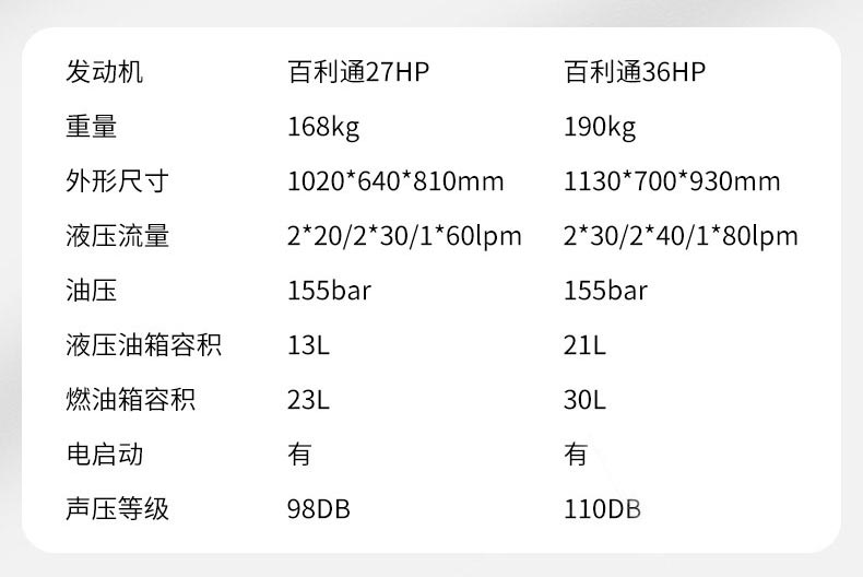 橘紅雙回路液壓動(dòng)力站.jpg